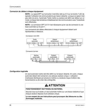 Communications

Connexion de câbles à chaque équipement
NOTE : Le signal DPT sur la broche 5 doit être relié au 0 V sur la broche 7 afin de
signaler l’utilisation de communications par liaison distante. Lorsque ce signal n’est
pas relié à la terre, l’automate Twido maître ou esclave est défini par défaut sur un
mode via lequel des tentatives d’établissement de communication avec TwidoSuite
sont effectuées.
NOTE : La connexion DPT à 0 V n’est nécessaire qu’en cas de connexion à une
base automate sur le port 1.
Les connexions de câbles effectuées à chaque équipement distant sont
représentées ci-dessous.

Configuration logicielle
Un seul automate maître doit être défini sur la liaison distante. En outre, chaque
automate distant doit conserver une adresse esclave unique. L’utilisation
d’adresses identiques par plusieurs maîtres ou esclaves risque d’altérer des
transmissions ou de créer des ambiguïtés.

ATTENTION
FONCTIONNEMENT INATTENDU DU MATERIEL
Assurez-vous qu’il existe un seul automate maître sur une liaison distante et que
chaque esclave dispose d’une adresse unique.
Le non-respect de ces instructions peut provoquer des blessures ou des
dommages matériels.

98

35013227 06/2011

 