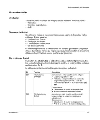 Fonctionnement de l’automate

Modes de marche
Introduction
TwidoSuite prend en charge les trois groupes de modes de marche suivants :
Vérification
Exécution ou production
Arrêt
Démarrage via Grafcet
Ces différents modes de marche sont accessibles à partir du Grafcet ou via les
méthodes Grafcet suivantes :
Initialisation du Grafcet
Préréglage des étapes
Conservation d’une situation
Gel des diagrammes
Le traitement préliminaire et l’utilisation de bits système garantissent une gestion
efficace du mode de marche qui ne provoque aucune complication du programme
utilisateur et qui n’implique aucune surcharge sur ce dernier.
Bits système du Grafcet
L’utilisation des bits S21, S22 et S23 est réservée au traitement préliminaire. Ces
bits sont automatiquement remis à zéro par le système et ne doivent être écrits que
par l’instruction Set S.
Le tableau suivant présente les bits système associés au Grafcet :
Bit

Fonction

Description

S21

Initialisation du
GRAFCET

Normalement à l’état 0, ce bit est mis à 1 par :
un démarrage à froid : S0=1 ;
l’utilisateur : uniquement dans la section du
programme de prétraitement, à l’aide de
l’instruction Set S S21 ou d’une bobine Set -(S)S21.
Conséquences :
Désactivation de toutes les étapes actives.
Activation de toutes les étapes initiales.

S22

35013464 06/2011

Réinitialisation du
Grafcet

Normalement mis à 0, ce bit peut être mis à 1
uniquement par le programme au cours du
prétraitement.
Conséquences :
Désactivation de toutes les étapes actives.
Arrêt de la scrutation du traitement séquentiel.

107

 