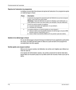 Fonctionnement de l’automate

Reprise de l’exécution du programme
Le tableau suivant décrit les phases de reprise de l’exécution d’un programme après
un redémarrage à chaud.
Phase

Description

1

L’exécution du programme reprend à partir de l’élément où a eu lieu la coupure
secteur, sans mise à jour des sorties.
Remarque : Seuls les éléments du code de l’utilisateur sont redémarrés. Le
code système (la mise à jour des sorties, par exemple) n’est pas redémarré.

2

A la fin du cycle de reprise, le système :
annule la réservation de l’application, le cas échéant ;
réinitialise les messages.

3

Le système effectue un cycle de reprise au cours duquel il :
relance la tâche avec les bits S1 (indicateur de démarrage à chaud) et S13
(premier cycle en mode RUN) mis à 1 ;
remet à l’état 0 les bits S1 et S13 à la fin du premier cycle de la tâche.

Gestion d’un démarrage à chaud
En cas de démarrage à chaud et lorsque le traitement d’une application particulière
est requis, le bit S1 doit être testé en début du cycle de tâche et le programme
correspondant doit être appelé.
Sorties après une coupure secteur
Dès qu’une coupure secteur est détectée, les sorties sont réglées (par défaut) sur
l’état de repli (0).
A la reprise de l’alimentation secteur, les sorties conservent le dernier état dans
lequel elles se trouvaient jusqu’à ce qu’elles soient de nouveau mises à jour par la
tâche.

112

35013464 06/2011

 