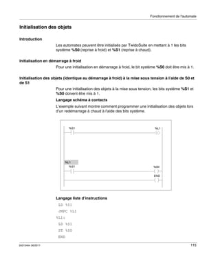 Fonctionnement de l’automate

Initialisation des objets
Introduction
Les automates peuvent être initialisés par TwidoSuite en mettant à 1 les bits
système %S0 (reprise à froid) et %S1 (reprise à chaud).
Initialisation en démarrage à froid
Pour une initialisation en démarrage à froid, le bit système %S0 doit être mis à 1.
Initialisation des objets (identique au démarrage à froid) à la mise sous tension à l’aide de S0 et
de S1
Pour une initialisation des objets à la mise sous tension, les bits système %S1 et
%S0 doivent être mis à 1.
Langage schéma à contacts
L’exemple suivant montre comment programmer une initialisation des objets lors
d’un redémarrage à chaud à l’aide des bits système.

Langage liste d’instructions
LD %S1
JMPC %L1
%L1:
LD %S1
ST %S0
END
35013464 06/2011

115

 