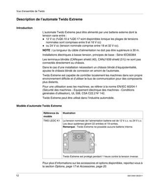 Vue d’ensemble de Twido

Description de l’automate Twido Extreme
Introduction
L’automate Twido Extreme peut être alimenté par une batterie externe dont la
tension varie entre :
12 V cc (%Q0.10 à %Q0.17 sont disponibles lorsque les plages de tensions
nominales sont comprises entre 9 et 16 V cc)
ou 24 V cc (tension nominale comprise entre 18 et 32 V cc).
NOTE : La longueur du câble d’alimentation ne doit pas être supérieure à 30 m.
Installations électriques à basse tension, principes de base : Série IEC60364
Les terminaux blindés (CANopen shield (40), CANJ1939 shield (51)) ne sont pas
connectés directement au châssis.
Dans le cas d’une installation nécessitant un châssis blindé d’équipotentialité,
ajoutez le châssis blindé de connexion en amont de l’automate.
Twido Extreme est capable de contrôler localement les machines dans son propre
environnement difficile et d’utiliser le bus de communication pour des composants
plus distants.
Pour une utilisation avec les machines, se référer à la norme EN/IEC 60204-1
(Sécurité des machines - Equipement électrique des machines - Conditions
générales d’utilisation), UL 508, CSA C22.2 N° 142.
Twido Extreme peut être utilisé dans l’industrie automobile.
Modèle d’automate Twido Extreme
Référence du
modèle

Illustration

TWD LEDC K1

La tension nominale de l’alimentation batterie est de 12 V c.c. ou 24 V c.c.
Les deux systèmes gèrent 22 entrées et 19 sorties.
Remarque : Twido Extreme ne possède aucune batterie interne.

Twido Extreme est protégé pendant 1 heure contre la tension inverse.

Pour plus d’informations sur les accessoires et options disponibles, reportez-vous à
la section Options, page 17 et Accessoires, page 20.
12

35013464 06/2011

 