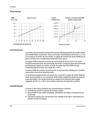 Annexes

Performances

Fonctionnement
Les leviers de commande fonctionnent comme des équipements de sortie à signal
de contrôle faible uniquement. Avec une tension d’alimentation de 9 à 32 V c.c. sur
le connecteur du levier de commande, un signal de contrôle de sortie PWM pourra
servir d’entrée pour l’amplificateur/automate d’une vanne.
Ce signal PWM provenant du levier de commande se trouve à 50 % du cycle
d’activité lorsque le levier de commande est centré. Lorsque le levier de commande
est décalé par rapport au centre, la sortie du cycle d’activité PWM change
proportionnellement dans une marge de +/-40 %.
La sortie PWM de ce levier de commande ne peut pas être utilisée pour contrôler
directement une vanne proportionnelle.
Un automate supplémentaire est requis pour convertir le signal de sortie PWM du
levier de commande en un courant de sortie stable capable de piloter les bobines
proportionnelles. Les cycles d’activité au-dessus et au-dessous de la plage
suggérée de 50 % à +/-40 % sont utilisés à des fins de diagnostic système.
Caractéristiques
Le levier à axe unique présente les caractéristiques suivantes :
Contrôle de la mise en œuvre de fonction unique
Sortie PWM (Pulse width modulated - Modulation de largeur d’impulsions) sur
l’automate
Indicateurs tactiles pour les fonctions de nivelage et de retour automatique en
position standard (cliquet)

124

35013464 06/2011

 