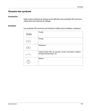 Annexes

Glossaire des symboles
Introduction
Cette section présente les dessins et les définitions des symboles CEI communs
utilisés dans les schémas de câblage.
Symboles
Les symboles CEI communs sont illustrés et définis dans le tableau ci-dessous :
Fusible

Charge

Résistance

Capteur/entrée TOR, par exemple, contact, interrupteur, initiateur,
barrage photoélectrique, etc.
Batterie

35013464 06/2011

127

 