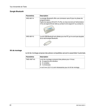 Vue d’ensemble de Twido

Dongle Bluetooth
Paramètres

Description

VW3 A8114

Le dongle Bluetooth offre une connexion sans fil pour la phase de
programmation.
Il gère les signaux D0 et D1 (Tx Rx), la mise à la terre et l’alimentation
5 Vcc (le signal D0 est relié au contact 5 et le signal D1 au contact 4).

VW3 A8115

La clé USB Bluetooth est utilisée pour les PC qui ne sont pas équipés
de la technologie Bluetooth.

Kit de montage
Le kit de montage propose des pièces compatibles servant à assembler l’automate.
Paramètres

Description

TWD XMT K4

Le kit de montage comprend des pièces pour 4 trous :
8 supports anti-vibration
8 rondelles
4 entretoises
4 vis 8 mm (0,31 in) sont nécessaires pour le kit de montage.

22

35013464 06/2011

 
