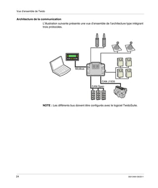 Vue d’ensemble de Twido

Architecture de la communication
L’illustration suivante présente une vue d’ensemble de l’architecture type intégrant
trois protocoles.

NOTE : Les différents bus doivent être configurés avec le logiciel TwidoSuite.

24

35013464 06/2011

 
