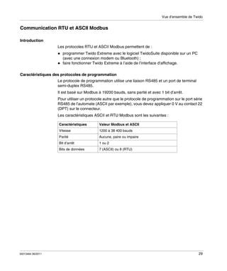 Vue d’ensemble de Twido

Communication RTU et ASCII Modbus
Introduction
Les protocoles RTU et ASCII Modbus permettent de :
programmer Twido Extreme avec le logiciel TwidoSuite disponible sur un PC
(avec une connexion modem ou Bluetooth) ;
faire fonctionner Twido Extreme à l’aide de l’interface d’affichage.
Caractéristiques des protocoles de programmation
Le protocole de programmation utilise une liaison RS485 et un port de terminal
semi-duplex RS485.
Il est basé sur Modbus à 19200 bauds, sans parité et avec 1 bit d’arrêt.
Pour utiliser un protocole autre que le protocole de programmation sur le port série
RS485 de l’automate (ASCII par exemple), vous devez appliquer 0 V au contact 22
(DPT) sur le connecteur.
Les caractéristiques ASCII et RTU Modbus sont les suivantes :
Caractéristiques
Vitesse

1200 à 38 400 bauds

Parité

Aucune, paire ou impaire

Bit d’arrêt

1 ou 2

Bits de données

35013464 06/2011

Valeur Modbus et ASCII

7 (ASCII) ou 8 (RTU)

29

 