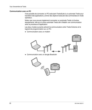 Vue d’ensemble de Twido

Communication avec un PC
Il est possible de connecter un PC exécutant TwidoSuite à un automate Twido pour
transférer des applications, animer des objets et exécuter des commandes en mode
opérateur.
Notez que vous pouvez également connecter un automate Twido à d’autres
équipements, tels qu’un autre automate Twido afin d’établir une communication
avec le processus d’application.
Les deux modes suivants activent la communication entre Twido Extreme et le
logiciel de programmation sur un PC:
Communication avec un modem

Communication avec un dongle Bluetooth

30

35013464 06/2011

 