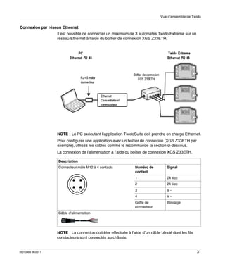 Vue d’ensemble de Twido

Connexion par réseau Ethernet
Il est possible de connecter un maximum de 3 automates Twido Extreme sur un
réseau Ethernet à l’aide du boîtier de connexion XGS Z33ETH.

NOTE : Le PC exécutant l’application TwidoSuite doit prendre en charge Ethernet.
Pour configurer une application avec un boîtier de connexion (XGS Z33ETH par
exemple), utilisez les câbles comme le recommande la section ci-dessous.
La connexion de l’alimentation à l’aide du boîtier de connexion XGS Z33ETH.
Description
Connecteur mâle M12 à 4 contacts

Numéro de
contact

Signal

1

24 Vcc

2

24 Vcc

3

V-

4

V-

Griffe de
connecteur

Blindage

Câble d’alimentation

NOTE : La connexion doit être effectuée à l’aide d’un câble blindé dont les fils
conducteurs sont connectés au châssis.

35013464 06/2011

31

 