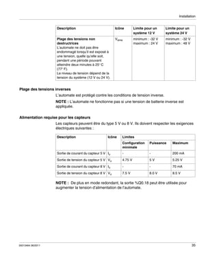 Installation

Description

Icône

Limite pour un
système 12 V

Limite pour un
système 24 V

Plage des tensions non
destructrices
L’automate ne doit pas être
endommagé lorsqu’il est exposé à
une tension, quelle qu’elle soit,
pendant une période pouvant
atteindre deux minutes à 25° C
(77° F).
Le niveau de tension dépend de la
tension du système (12 V ou 24 V).

Vème

minimum : -32 V
maximum : 24 V

minimum : -32 V
maximum : 48 V

Plage des tensions inverses
L’automate est protégé contre les conditions de tension inverse.
NOTE : L’automate ne fonctionne pas si une tension de batterie inverse est
appliquée.
Alimentation requise pour les capteurs
Les capteurs peuvent être du type 5 V ou 8 V. Ils doivent respecter les exigences
électriques suivantes :
Description

Icône

Limites
Configuration
minimale

Puissance

Maximum

Sortie de courant du capteur 5 V Io

-

-

200 mA

Sortie de tension du capteur 5 V Vo

4.75 V

5V

5.25 V

Sortie de courant du capteur 8 V Io

-

-

70 mA

Sortie de tension du capteur 8 V Vo

7.5 V

8.0 V

8.5 V

NOTE : De plus en mode redondant, la sortie %Q0.18 peut être utilisée pour
augmenter la tension d’alimentation de l’automate.

35013464 06/2011

35

 