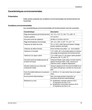 Installation

Caractéristiques environnementales
Présentation
Cette section présente les conditions environnementales de fonctionnement de
l’automate.
Conditions environnementales
Les caractéristiques environnementales de fonctionnement sont les suivantes :
Caractéristique

Description

Plage de température de fonctionnement -40 ° C à +110 ° C (-104 ° F à +230 ° F)
Tension système

12 V et 24 V

Immunité contre les radiations

20 MHz à 2,0 GHz à 30 V/m

Plage de température de stockage

-55° C à +155° C (-67° F à +311° F)

Tolérance de déficit de sortie

75 % à 133 % NSV (Nominal System Voltage,
tension système nominale)

Tolérance de déficit d’entrée

Entre l’entrée et les pôles + et – de la batterie

Tolérance à l’humidité

112 % NSV, 90 % d’humidité relative à l’intérieur
de la plage de température de fonctionnement

Tolérance à la vapeur saline

112 % NSV avec 5 % de vapeur saline pendant
48 heures à 38 ° C (100 ° F)

Immunité contre les éclaboussures de
produits chimiques

Carburant Diesel, huile moteur et huile machine,
agents chimiques SAE J1455, solvant pour
machine à laver, antigel et dégraissant

Vibration (tolérance aux chocs des
composants isolés)

Vibration aléatoire 9,45 Grms de 24 à 2000 Hz en
trois plans orthogonaux, pendant six heures par
plan

Fuite d’humidité (tolérance à la pression
du mastic)

+/- 35 kPa (+/- 5,1 psi) contre l’eau et la vapeur
d’eau

Environnement électrostatique

Zéro dommage pendant l’exposition au
processus de peinture électrostatique

Résistance au choc

35013464 06/2011

Accélération verticale maximum 50 G
10 impulsions de choc 5 ms
Accélération horizontale maximum 20 G
10 impulsions de choc 5 ms

37

 