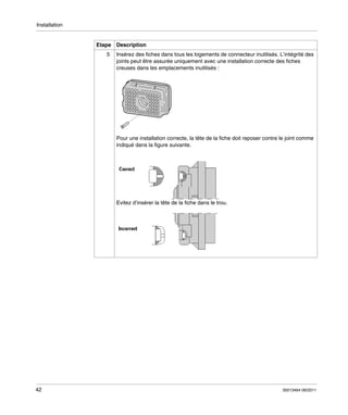 Installation

Etape Description
5

Insérez des fiches dans tous les logements de connecteur inutilisés. L’intégrité des
joints peut être assurée uniquement avec une installation correcte des fiches
creuses dans les emplacements inutilisés :

Pour une installation correcte, la tête de la fiche doit reposer contre le joint comme
indiqué dans la figure suivante.

Evitez d’insérer la tête de la fiche dans le trou.

42

35013464 06/2011

 