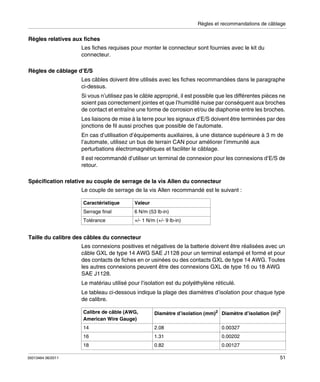 Règles et recommandations de câblage

Règles relatives aux fiches
Les fiches requises pour monter le connecteur sont fournies avec le kit du
connecteur.
Règles de câblage d’E/S
Les câbles doivent être utilisés avec les fiches recommandées dans le paragraphe
ci-dessus.
Si vous n’utilisez pas le câble approprié, il est possible que les différentes pièces ne
soient pas correctement jointes et que l’humidité nuise par conséquent aux broches
de contact et entraîne une forme de corrosion et/ou de diaphonie entre les broches.
Les liaisons de mise à la terre pour les signaux d’E/S doivent être terminées par des
jonctions de fil aussi proches que possible de l’automate.
En cas d’utilisation d’équipements auxiliaires, à une distance supérieure à 3 m de
l’automate, utilisez un bus de terrain CAN pour améliorer l’immunité aux
perturbations électromagnétiques et faciliter le câblage.
Il est recommandé d’utiliser un terminal de connexion pour les connexions d’E/S de
retour.
Spécification relative au couple de serrage de la vis Allen du connecteur
Le couple de serrage de la vis Allen recommandé est le suivant :
Caractéristique

Valeur

Serrage final

6 N/m (53 lb-in)

Tolérance

+/- 1 N/m (+/- 9 lb-in)

Taille du calibre des câbles du connecteur
Les connexions positives et négatives de la batterie doivent être réalisées avec un
câble GXL de type 14 AWG SAE J1128 pour un terminal estampé et formé et pour
des contacts de fiches en or usinées ou des contacts GXL de type 14 AWG. Toutes
les autres connexions peuvent être des connexions GXL de type 16 ou 18 AWG
SAE J1128.
Le matériau utilisé pour l’isolation est du polyéthylène réticulé.
Le tableau ci-dessous indique la plage des diamètres d’isolation pour chaque type
de calibre.
Calibre de câble (AWG,
American Wire Gauge)
14

2.08

0.00327

16

1.31

0.00202

18
35013464 06/2011

Diamètre d’isolation (mm)2 Diamètre d’isolation (in)2

0.82

0.00127
51

 