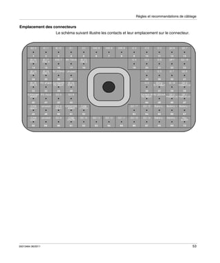 Règles et recommandations de câblage

Emplacement des connecteurs
Le schéma suivant illustre les contacts et leur emplacement sur le connecteur.

35013464 06/2011

53

 