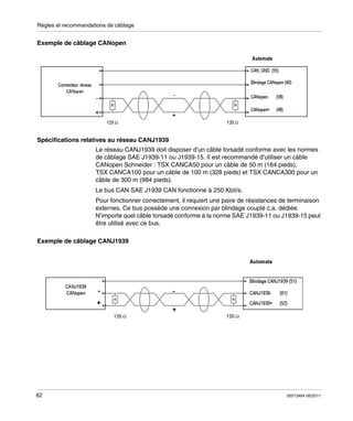 Règles et recommandations de câblage

Exemple de câblage CANopen

Spécifications relatives au réseau CANJ1939
Le réseau CANJ1939 doit disposer d’un câble torsadé conforme avec les normes
de câblage SAE J1939-11 ou J1939-15. Il est recommandé d’utiliser un câble
CANopen Schneider : TSX CANCA50 pour un câble de 50 m (164 pieds),
TSX CANCA100 pour un câble de 100 m (328 pieds) et TSX CANCA300 pour un
câble de 300 m (984 pieds).
Le bus CAN SAE J1939 CAN fonctionne à 250 Kbit/s.
Pour fonctionner correctement, il requiert une paire de résistances de terminaison
externes. Ce bus possède une connexion par blindage couplé c.a. dédiée.
N’importe quel câble torsadé conforme à la norme SAE J1939-11 ou J1939-15 peut
être utilisé avec ce bus.
Exemple de câblage CANJ1939

62

35013464 06/2011

 