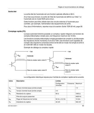 Règles et recommandations de câblage

Sortie état
La sortie état de l’automate est une fonction spéciale affectée à Q0.3.
A la mise sous tension, la sortie de l’état de l’automate est définie sur l’état 1 si
l’automate est en mode RUN sans erreur.
Cette fonction peut être utilisée dans les circuits externes à l’automate pour
contrôler, par exemple, l’alimentation des équipements de sortie.
Pour plus d’informations, reportez-vous à la section Sortie TOR 50 mA, page 90.
Comptage rapide (FC)
La base automate Extreme possède un compteur rapide intégrant une fonction de
compteur/décompteur simple avec une fréquence maximum de 10 kHz.
Les fonctions compteur/décompteur simple permettent de compter ou de décompter
les impulsions (fronts montants) d’une E/S TOR. Ces fonctions sont capables de
compter des impulsions comprises entre 0 et 65 535 en mode mot simple et entre 0
et 4 294 967 295 en mode mot double.
Exemple de câblage du compteur rapide

La configuration électrique requise pour l’entrée du compteur rapide est la suivante.
Icône

Description

Limites
Configuration
minimale

VIL

Tension d’entrée basse (entrée simple)

VIH

Tension d’entrée haute (entrée simple)
Résistance du capteur

60 Ω

Maximum

4V

RP

Puissance

1V

Filtre de coupure passe-bas

1950 Ω
4000 Hz

pIN

Plage de fréquences de l’entrée

50 Hz ± 0,5 Hz

10 kHz

HP

Inductance du capteur

40 mH

550 mH

35013464 06/2011

65

 