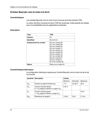 Règles et recommandations de câblage

Entrées Basculer vers la mise à la terre
Caractéristiques
Les entrées Basculer vers la mise à terre (source) sont des entrées TOR.
Le retour doit être connecté à la terre TOR de l’automate. Cette polarité est utilisée
pour la compatibilité avec les applications existantes.
Description
Type

TOR

Numéro

11

Identifiant

I0.0 à I0.10

Emplacement du contact

I0.0 sur contact 36
I0.1 sur contact 28
I0.2 sur contact 20
I0.3 sur contact 11
I0.4 sur contact 19
I0.5 sur contact 29
I0.6 sur contact 10
I0.7 sur contact 30
I0.8 sur contact 21
I0.9 sur contact 9
I0.10 sur contact 38

Retour

Retour sur contact 37

Caractéristiques électriques
La configuration électrique requise pour l’entrée Basculer vers la mise à la terre est
la suivante.
Symbole Description

Limites
Minimum

Maximum

Tension du signal d’entrée (cc)

-1 V

0 à 32 V

32 V

VIH

Tension d’entrée élevée
0 = VIN logique supérieur ou égal à VIH

3,75 V

VIL

Tension d’entrée basse
1 = VIN logique inférieur ou égal à VIL

RPU

72

Nominale

VIN

Résistance de rappel à

0,8 V
1,9 kΩ

2 kΩ

2,1 kΩ

35013464 06/2011

 