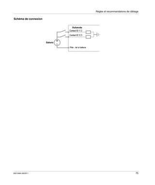 Règles et recommandations de câblage

Schéma de connexion

35013464 06/2011

75

 