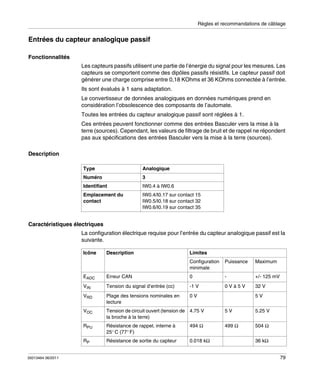 Règles et recommandations de câblage

Entrées du capteur analogique passif
Fonctionnalités
Les capteurs passifs utilisent une partie de l’énergie du signal pour les mesures. Les
capteurs se comportent comme des dipôles passifs résistifs. Le capteur passif doit
générer une charge comprise entre 0,18 KOhms et 36 KOhms connectée à l’entrée.
Ils sont évalués à 1 sans adaptation.
Le convertisseur de données analogiques en données numériques prend en
considération l’obsolescence des composants de l’automate.
Toutes les entrées du capteur analogique passif sont réglées à 1.
Ces entrées peuvent fonctionner comme des entrées Basculer vers la mise à la
terre (sources). Cependant, les valeurs de filtrage de bruit et de rappel ne répondent
pas aux spécifications des entrées Basculer vers la mise à la terre (sources).
Description
Type

Analogique

Numéro

3

Identifiant

IW0.4 à IW0.6

Emplacement du
contact

IW0.4/I0.17 sur contact 15
IW0.5/I0.18 sur contact 32
IW0.6/I0.19 sur contact 35

Caractéristiques électriques
La configuration électrique requise pour l’entrée du capteur analogique passif est la
suivante.
Icône

Description

Limites
Configuration
minimale

Puissance

Maximum

EADC

0

-

+/- 125 mV

VIN

Tension du signal d’entrée (cc)

-1 V

0Và5V

32 V

VRD

Plage des tensions nominales en
lecture

0V

VOC

Tension de circuit ouvert (tension de 4.75 V
la broche à la terre)

RPU

Résistance de rappel, interne à
25° C (77° F)

494 Ω

RP
35013464 06/2011

Erreur CAN

Résistance de sortie du capteur

0.018 kΩ

5V
5V

5.25 V

499 Ω

504 Ω
36 kΩ
79

 