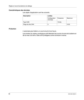 Règles et recommandations de câblage

Caractéristiques des données
Les objets d’application sont les suivants.
Description

Limites
Configuration
minimale

Type CAN
Plage de bits CAN

Puissance

Maximum

10 bits
0

5120

Protection
L’automate peut tolérer un court-circuit d’une heure.
Les entrées du capteur analogique actif détectent les courts-circuits de la batterie et
de la mise à la terre. Elles sont protégées contre la tension inverse.

82

35013464 06/2011

 
