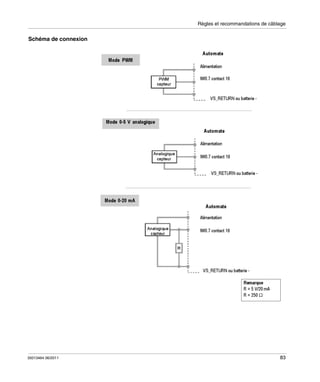 Règles et recommandations de câblage

Schéma de connexion

35013464 06/2011

83

 