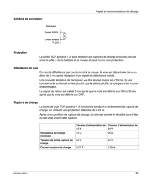 Règles et recommandations de câblage

Schéma de connexion

Protection
La sortie TOR positive 1 A peut détecter les ruptures de charge et courts-circuits
entre le pôle + de la batterie et la masse et peut fournir une protection.
Défaillance de voie
En cas de défaillance par court-circuit à la masse, la voie est désactivée dans un
délai de 2 ms après réception d’un signal de défaillance valide.
Une nouvelle tentative de connexion va être lancée toutes les 769 ms. Si une
connexion de sortie est tentée plus tôt que le délai spécifié, la voie peut s’en trouver
endommagée.
Le signal de retour est valide 5 ms après que la voie est définie sur ON et 30 ms
après que la voie est définie sur OFF.
Rupture de charge
La sortie de voie TOR positive 1 A fonctionne pendant un événement de rupture de
charge, en utilisant une protection attendue de 4,27 A.
Après une condition de rupture de charge, la voie est activée et rétablie dans l’état
où elle était avant cette rupture.
Tension d’alimentation de Tension d’alimentation de
12 V
24 V
Résistance de charge
minimale

25 Ω

Tension de limite rupture de
charge

64 V

64 V

Courant rupture de charge

35013464 06/2011

15 Ω

4,27 A

2,56 A

89

 