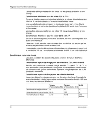 Règles et recommandations de câblage

Le signal de retour pour cette voie est valide 100 ms après que l’état de la voie
change.
Conditions de défaillance pour les voies Q0.8 et Q0.9
En cas de défaillance par court-circuit de la batterie, la voie est désactivée dans un
délai de 10 ms après réception d’un signal de défaillance valide.
Une nouvelle tentative de connexion va être lancée toutes les 1.12 ms. Si une
connexion de sortie est tentée plus tôt que le délai spécifié, la voie peut s’en trouver
endommagée.
Le signal de retour pour cette voie est valide 100 ms après que l’état de la voie
change.
Conditions de défaillance pour les voies Q0.10 à Q0.17
En cas de défaillance par court-circuit de la batterie, les voies peuvent passer à un
état d’arrêt thermique.
Désactivez toutes les voies court-circuitées dans un délai de 100 ms afin que les
autres voies puissent continuer de fonctionner.
Une nouvelle connexion à la sortie peut être tentée après effacement du court-circuit
et un délai de 100 ms. Le nombre de tentatives est limité à 10 par cycle d’allumage.
Conditions de rupture de charge
Les voies possèdent des caractéristiques de condition de rupture de charge
différentes.
Conditions de rupture de charge pour les voies Q0.5, Q0.6, Q0.7 et Q0.18
Pendant une condition de rupture de charge, les voies Q0.5, Q0.6, Q0.7 et Q0.18
sont désactivées. Pour permettre la consignation d’une défaillance, la défaillance
par court-circuit est ignorée pendant une rupture de charge et pendant les 10 ms
précédant l’événement.
Conditions de rupture de charge pour les voies Q0.8 et Q0.9
Les sorties doivent fonctionner même en cas de rupture de charge. Pour cela, la
voie est autorisée à injecter le courant de rupture de charge attendu de 2,16 A sans
pour autant signaler une défaillance.
Tension
Tension
Unité
d’alimentation 12 V d’alimentation 24 V
80

Ω

Bride de protection de surtension 86.50

150

V

Courant rupture de charge

1.875

Une
fonction

Résistance de charge minimale

94

40

2.163

35013464 06/2011

 