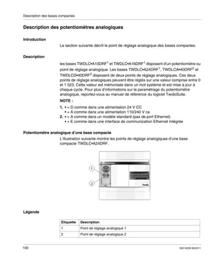 Description des bases compactes

Description des potentiomètres analogiques
Introduction
La section suivante décrit le point de réglage analogique des bases compactes.
Description
les bases TWDLC•A10DRF1 et TWDLC•A16DRF1 disposent d’un potentiomètre ou
point de réglage analogique. Les bases TWDLC•A24DRF1, TWDLCA•40DRF2 et
TWDLCD•40DRF2 disposent de deux points de réglage analogiques. Ces deux
points de réglage analogiques peuvent être réglés sur une valeur comprise entre 0
et 1 023. Cette valeur est mémorisée dans un mot système et est mise à jour à
chaque cycle. Pour plus d’informations sur le paramétrage du potentiomètre
analogique, reportez-vous au manuel de référence du logiciel TwidoSuite.
NOTE :
1. • = D comme dans une alimentation 24 V CC
• = A comme dans une alimentation 110/240 V ca
2. • = A comme dans un modèle standard (pas de port Ethernet)
• = E comme dans une interface de communication Ethernet intégrée
Potentiomètre analogique d’une base compacte
L’illustration suivante montre les points de réglage analogiques d’une base
compacte TWDLC•A24DRF.

Légende
Etiquette

Point de réglage analogique 1

2

100

Description

1

Point de réglage analogique 2

35013236 06/2011

 