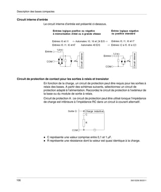 Description des bases compactes

Circuit interne d’entrée
Le circuit interne d’entrée est présenté ci-dessous.

Circuit de protection de contact pour les sorties à relais et transistor
En fonction de la charge, un circuit de protection peut être requis pour les sorties à
relais des bases. A partir des schémas suivants, sélectionnez un circuit de
protection adapté à l’alimentation. Raccordez le circuit de protection à l’extérieur de
la base ou du module de sortie à relais.
Circuit de protection A : ce circuit de protection peut être utilisé lorsque l’impédance
de charge est inférieure à l’impédance RC dans un circuit à courant alternatif.

C représente une valeur comprise entre 0,1 et 1 μF.
R représente une résistance dont la valeur est quasi identique à la charge.

106

35013236 06/2011

 