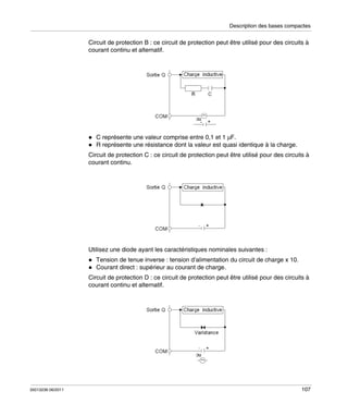 Description des bases compactes

Circuit de protection B : ce circuit de protection peut être utilisé pour des circuits à
courant continu et alternatif.

C représente une valeur comprise entre 0,1 et 1 μF.
R représente une résistance dont la valeur est quasi identique à la charge.
Circuit de protection C : ce circuit de protection peut être utilisé pour des circuits à
courant continu.

Utilisez une diode ayant les caractéristiques nominales suivantes :
Tension de tenue inverse : tension d’alimentation du circuit de charge x 10.
Courant direct : supérieur au courant de charge.
Circuit de protection D : ce circuit de protection peut être utilisé pour des circuits à
courant continu et alternatif.

35013236 06/2011

107

 