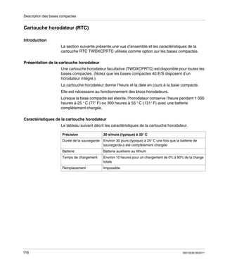 Description des bases compactes

Cartouche horodateur (RTC)
Introduction
La section suivante présente une vue d’ensemble et les caractéristiques de la
cartouche RTC TWDXCPRTC utilisée comme option sur les bases compactes.
Présentation de la cartouche horodateur
Une cartouche horodateur facultative (TWDXCPRTC) est disponible pour toutes les
bases compactes. (Notez que les bases compactes 40 E/S disposent d’un
horodateur intégré.)
La cartouche horodateur donne l’heure et la date en cours à la base compacte.
Elle est nécessaire au fonctionnement des blocs horodateurs.
Lorsque la base compacte est éteinte, l’horodateur conserve l’heure pendant 1 000
heures à 25 ° C (77° F) ou 300 heures à 55 ° C (131° F) avec une batterie
complètement chargée.
Caractéristiques de la cartouche horodateur
Le tableau suivant décrit les caractéristiques de la cartouche horodateur.
Précision

30 s/mois (typique) à 25° C

Durée de la sauvegarde

Environ 30 jours (typique) à 25° C une fois que la batterie de
sauvegarde a été complètement chargée

Batterie

Environ 10 heures pour un chargement de 0% à 90% de la charge
totale

Remplacement

116

Batterie auxiliaire au lithium

Temps de chargement

Impossible

35013236 06/2011

 