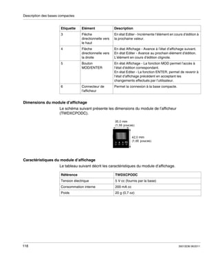 Description des bases compactes

Etiquette

Elément

Description

3

Flèche
directionnelle vers
le haut

En état Editer - Incrémente l’élément en cours d’édition à
la prochaine valeur.

4

Flèche
directionnelle vers
la droite

En état Affichage - Avance à l’état d’affichage suivant.
En état Editer - Avance au prochain élément d’édition.
L’élément en cours d’édition clignote.

5

Bouton
MOD/ENTER

En état Affichage - La fonction MOD permet l’accès à
l’état d’édition correspondant.
En état Editer - La fonction ENTER, permet de revenir à
l’état d’affichage précédent en acceptant les
changements effectués par l’utilisateur.

6

Connecteur de
l’afficheur

Permet la connexion à la base compacte.

Dimensions du module d’affichage
Le schéma suivant présente les dimensions du module de l’afficheur
(TWDXCPODC).

Caractéristiques du module d’affichage
Le tableau suivant décrit les caractéristiques du module d’affichage.
Référence

TWDXCPODC

Tension électrique

200 mA cc

Poids

118

5 V cc (fournis par la base)

Consommation interne

20 g (0,7 oz)

35013236 06/2011

 