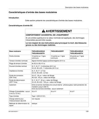 Description des bases modulaires

Caractéristiques d’entrée des bases modulaires
Introduction
Cette section présente les caractéristiques d’entrée des bases modulaires.
Caractéristiques d’entrée DC

AVERTISSEMENT
COMPORTEMENT ACCIDENTEL DE L’EQUIPEMENT
Si une entrée supérieure à la valeur nominale est appliquée, des dommages
irréversibles peuvent être causés.
Le non-respect de ces instructions peut provoquer la mort, des blessures
graves ou des dommages matériels.
Base modulaire

TWDLMDA20DUK
TWDLMDA20DTK

TWDLMDA20DRT

TWDLMDA40DUK
TWDLMDA40DTK

Points d’entrée

12 points sur 1 ligne
commune

12 points sur 1 ligne
commune

24 points sur 1 ligne
commune

Tension d’entrée nominale

Signal d’entrée logique positive/négative 24 V cc

Plage de tension d’entrée

de 20,4 à 26,4 V cc

Courant d’entrée nominal

I0, I1, I6, I7 : 5 mA/entrée (24 V cc)
I2 à I5, I8 à I23 : 7 mA/entrée (24 V cc)

Impédance d’entrée

I0, I1, I6, I7 : 5,7 kΩ
I2 à I5, I8 à I23 : 3,4 kΩ

Durée de connexion
(ON Time)

I0 à I7 : 35 μs + valeur de filtrage
I8 à I23 : 40 μs + valeur de filtrage

Durée de déconnexion
(OFF Time)

I0, I1, I6, I7 : 45 μs + valeur de filtrage
I2 à I5, I8 à I23 : 150 μs + valeur de filtrage

Isolement

Entre le bornier d’entrées et le circuit interne : photocoupleur isolé (protection de
l’isolation jusqu’à 500 V)
Entre les borniers d’entrées : aucun isolement

Filtrage (3 possibilités : aucun,
3 ms ou 12 ms.)

I0 à I11

Type d’entrée

Type 1 (CEI 61131)

Charge externe pour
l’interconnexion des E/S

non requise

Méthode de détermination du
signal

statique

35013236 06/2011

I0 à I11

I0 à I7

129

 