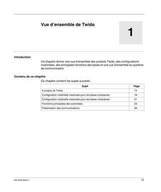 Automates programmables Twido
Vue d’ensemble de Twido
35013236 06/2011

Vue d’ensemble de Twido

1

Introduction
Ce chapitre donne une vue d’ensemble des produits Twido, des configurations
maximales, des principales fonctions des bases et une vue d’ensemble du système
de communication.
Contenu de ce chapitre
Ce chapitre contient les sujets suivants :
Sujet
A propos de Twido

Page
14

Configuration matérielle maximale pour les bases compactes

21

Fonctions principales des automates

23

Présentation des communications

35013236 06/2011

18

Configuration matérielle maximale pour les bases modulaires

26

13

 