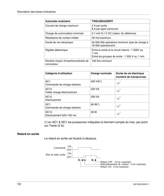 Description des bases modulaires

Automate modulaire

TWDLMDA20DRT

Courant de charge maximum

2 A par sortie
8 A par ligne commune

Charge de commutation minimale

0,1 mA /0,1 V CC (valeur de référence)

Résistance de contact initiale

30 mΩ maximum

Durée de vie mécanique

20 000 000 opérations minimum (pas de charge à
18 000 opérations/h)

Rigidité diélectrique

Entre la sortie et le circuit interne : 1 500V ca,
1 min
Entre les groupes de sortie : 1 500 V ca, 1 min

Nombre moyen d’insertions/retraits de
connecteur

100 fois minimum

Catégorie d’utilisation

Charge nominale

AC1
Commande de charge résistive

500 VA(*)

AC14
Faible charge électroaimant

250 VA

AC15
Electroaimant

200 VA

DC1
Commande de charge résistive

60 W(*)

DC13
Electroaimant G/D=150 ms

Durée de vie électrique
(nombre de manœuvres)

30 W

(*) en AC1 & DC1 les puissances indiquées ici tiennent compte du max. par point
sur Twido (2 A).
Retard en sortie
Le retard en sortie est illustré ci-dessous.

132

35013236 06/2011

 