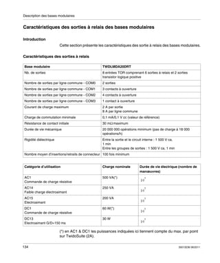 Description des bases modulaires

Caractéristiques des sorties à relais des bases modulaires
Introduction
Cette section présente les caractéristiques des sortie à relais des bases modulaires.
Caractéristiques des sorties à relais
Base modulaire

TWDLMDA20DRT

Nb. de sorties

8 entrées TOR comprenant 6 sorties à relais et 2 sorties
transistor logique positive

Nombre de sorties par ligne commune - COM0

2 sorties

Nombre de sorties par ligne commune - COM1

3 contacts à ouverture

Nombre de sorties par ligne commune - COM2

4 contacts à ouverture

Nombre de sorties par ligne commune - COM3

1 contact à ouverture

Courant de charge maximum

2 A par sortie
8 A par ligne commune

Charge de commutation minimale

0,1 mA/0,1 V cc (valeur de référence)

Résistance de contact initiale

30 mΩ maximum

Durée de vie mécanique

20 000 000 opérations minimum (pas de charge à 18 000
opérations/h)

Rigidité diélectrique

Entre la sortie et le circuit interne : 1 500 V ca,
1 min
Entre les groupes de sorties : 1 500 V ca, 1 min

Nombre moyen d’insertions/retraits de connecteur 100 fois minimum
Catégorie d’utilisation

Charge nominale

AC1
Commande de charge résistive

500 VA(*)

AC14
Faible charge électroaimant

250 VA

AC15
Electroaimant

200 VA

DC1
Commande de charge résistive

60 W(*)

DC13
Electroaimant G/D=150 ms

Durée de vie électrique (nombre de
manœuvres)

30 W

(*) en AC1 & DC1 les puissances indiquées ici tiennent compte du max. par point
sur TwidoSuite (2A).
134

35013236 06/2011

 