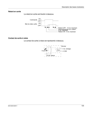 Description des bases modulaires

Retard en sortie
Le retard en sortie est illustré ci-dessous.

Contact de sortie à relais
Le contact de sortie à relais est représenté ci-dessous.

35013236 06/2011

135

 