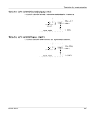 Description des bases modulaires

Contact de sortie transistor source (logique positive)
Le contact de sortie source à transistor est représenté ci-dessous.

Contact de sortie transistor logique négative
Le contact de sortie sink transistor est représenté ci-dessous.

35013236 06/2011

137

 