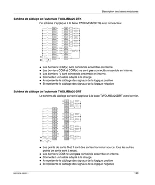 Description des bases modulaires

Schéma de câblage de l’automate TWDLMDA20-DTK
Ce schéma s’applique à la base TWDLMDA20DTK avec connecteur.

Les borniers COM(+) sont connectés ensemble en interne.
Les borniers COM et COM(+) ne sont pas connectés ensemble en interne.
Les borniers -V sont connectés ensemble en interne.
Connectez un fusible adapté à la charge.
A représente le câblage des signaux de la logique positive
B représente le câblage des signaux de la logique négative
Schéma de câblage de l’automate TWDLMDA20-DRT
Le schéma de câblage suivant s’applique à la base TWDLMDA20DRT avec bornier.

Les points de sortie 0 et 1 sont des sorties transistor source, tous les autres
points de sortie sont à relais.
Les borniers COM ne sont pas connectés ensemble en interne.
Connectez un fusible adapté à la charge.
A représente le câblage des signaux de la logique positive
B représente le câblage des signaux de la logique négative

35013236 06/2011

149

 