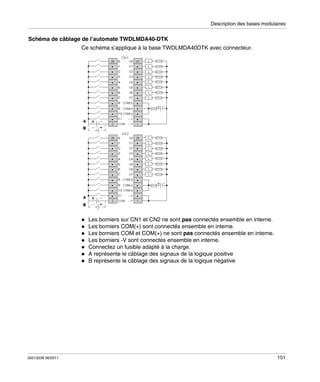 Description des bases modulaires

Schéma de câblage de l’automate TWDLMDA40-DTK
Ce schéma s’applique à la base TWDLMDA40DTK avec connecteur.

Les borniers sur CN1 et CN2 ne sont pas connectés ensemble en interne.
Les borniers COM(+) sont connectés ensemble en interne.
Les borniers COM et COM(+) ne sont pas connectés ensemble en interne.
Les borniers -V sont connectés ensemble en interne.
Connectez un fusible adapté à la charge.
A représente le câblage des signaux de la logique positive
B représente le câblage des signaux de la logique négative

35013236 06/2011

151

 