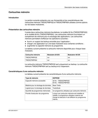 Description des bases modulaires

Cartouches mémoire
Introduction
La section suivante présente une vue d’ensemble et les caractéristiques des
cartouches mémoire TWDXCPMFK32 et TWDXCPMFK64 utilisées comme options
sur les bases modulaires.
Présentation des cartouches mémoire
Il existe deux cartouches mémoire facultatives, le modèle 32 Ko (TWDXCPMFK32)
et le modèle 64 Ko (TWDXCPMFK64). Les cartouches mémoire fournissent un
complément de mémoire pour le stockage des applications. Les cartouches
mémoire permettent d’effectuer les opérations suivantes :
fournir un support de backup amovible pour l’application ;
charger une application sur une base modulaire sous certaines conditions ;
augmenter la capacité mémoire du programme.
Le tableau suivant présente la cartouche mémoire disponible pour chaque base
modulaire.
Cartouche mémoire

Modulaire 20 E/S

Modulaire 40 E/S

TWDXCPMFK32

oui

oui

TWDXCPMFK64

oui

oui

La cartouche mémoire TWDXCPMFK32 sert uniquement au backup. La cartouche
mémoire TWDXCPMFK64 sert au backup et à l’expansion.
Caractéristiques d’une cartouche mémoire
Le tableau suivant présente les caractéristiques d’une cartouche mémoire.
Type de mémoire

EEPROM

Capacité mémoire accessible

32 Ko : TWDXCPMFK32
64 Ko : TWDXCPMFK64

Matériel pour le stockage de données

Base Twido

Logiciel pour le stockage de données

TwidoSuite

Quantité de programmes mémorisés

35013236 06/2011

Un programme utilisateur par cartouche mémoire.

Priorité d’exécution de programme

Lorsqu’une cartouche mémoire est installée et
validée, le programme utilisateur externe est
chargé et exécuté s’il est différent du programme
interne.

153

 