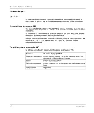 Description des bases modulaires

Cartouche RTC
Introduction
La section suivante présente une vue d’ensemble et les caractéristiques de la
cartouche RTC TWDXCPRTC utilisée comme option sur les bases modulaires.
Présentation de la cartouche RTC
Une cartouche RTC facultative (TWDXCPRTC) est disponible pour toutes les bases
modulaires.
La cartouche RTC donne l’heure et la date en cours à la base modulaire. Elle est
nécessaire au fonctionnement des blocs horodateurs.
Lorsque la base modulaire est éteinte, l’horodateur conserve l’heure pendant 1 000
heures à 25 ° C (77° F) ou 300 heures à 55° C (131° F) avec une batterie
complètement chargée.
Caractéristiques de la cartouche RTC
Le tableau suivant décrit les caractéristiques de la cartouche RTC.
Précision

Environ 30 jours (typique) à 25° C une fois que la batterie de
sauvegarde a été complètement chargée

Batterie

Batterie auxiliaire au lithium

Temps de chargement

Environ 10 heures pour un chargement de 0% à 90% de la charge
totale

Remplacement

154

30 s/mois (typique) à 25° C

Durée de la sauvegarde

Impossible

35013236 06/2011

 