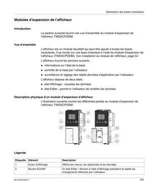 Description des bases modulaires

Modules d’expansion de l’afficheur
Introduction
La section suivante fournit une vue d’ensemble du module d’expansion de
l’afficheur TWDXCPODM.
Vue d’ensemble
L’afficheur est un module facultatif qui peut être ajouté à toutes les bases
modulaires. Il se monte sur une base modulaire à l’aide du module d’expansion de
l’afficheur (TWDXCPODM). Voir Installation du module de l’afficheur, page 54.
L’afficheur fournit les services suivants :
informations sur l’état de la base
contrôle de la base par l’utilisateur
surveillance et réglage des objets données d’application par l’utilisateur
L’afficheur dispose de deux états :
état Affichage - visualise les données
état Editer - permet à l’utilisateur de modifier les données
Description physique d’un module d’expansion d’afficheur
L’illustration suivante montre les différentes parties du module d’expansion de
l’afficheur TWDXCPODM.

Légende
Etiquette Elément

Description

1

Ecran d’affichage

Affiche les menus, les opérandes et les données.

2

Bouton ECHAP

En état Editer - Revient à l’état d’affichage précédent et rejette les
changements effectués par l’utilisateur.

35013236 06/2011

155

 