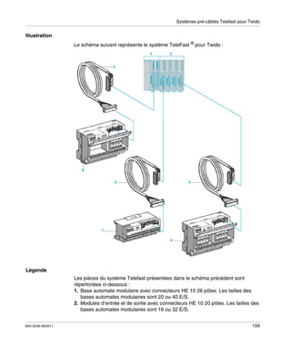 Systèmes pré-câblés Telefast pour Twido

Illustration
Le schéma suivant représente le système TeleFast ® pour Twido :

Légende
Les pièces du système Telefast présentées dans le schéma précédent sont
répertoriées ci-dessous :
1. Base automate modulaire avec connecteurs HE 10 26 pôles. Les tailles des
bases automates modulaires sont 20 ou 40 E/S.
2. Modules d’entrée et de sortie avec connecteurs HE 10 20 pôles. Les tailles des
bases automates modulaires sont 16 ou 32 E/S.
35013236 06/2011

159

 