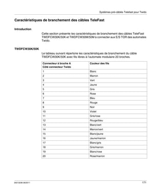 Systèmes pré-câblés Telefast pour Twido

Caractéristiques de branchement des câbles TeleFast
Introduction
Cette section présente les caractéristiques de branchement des câbles TeleFast
TWDFCW30K/50K et TWDFCW30M/50M à connecter aux E/S TOR des automates
Twido.
TWDFCW30K/50K
Le tableau suivant répertorie les caractéristiques de branchement du câble
TWDFCW30K/50K avec fils libres à l’automate modulaire 20 broches.
Connecteur à broche A
Côté connecteur Twido

Couleur des fils

1

Blanc

2

Marron

3

Vert

4

Jaune

5

Gris

6

Rose

7

Bleu

8

Rouge

9

Noir

10

Violet

11

Gris/rose

12

Rouge/bleu

13

Blanc/vert

14

Marron/vert

15

Blanc/jaune

16

Jaune/marron

17

Blanc/gris

18

Gris/marron

19

35013236 06/2011

Blanc/rose

20

Rose/marron

171

 