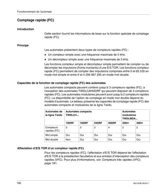 Fonctionnement de l’automate

Comptage rapide (FC)
Introduction
Cette section fournit les informations de base sur la fonction spéciale de comptage
rapide (FC).
Principe
Les automates présentent deux types de compteurs rapides (FC) :
Un compteur simple avec une fréquence maximale de 5 kHz.
Un décompteur simple avec une fréquence maximale de 5 kHz.
Les fonctions compteur simple et décompteur simple permettent de compter ou de
décompter les impulsions (fronts montants) d’une E/S TOR. Les fonctions compteur
rapide (FC) permettent de compter des impulsions comprises entre 0 et 65 535 en
mode mot simple et entre 0 et 4 294 967 295 en mode mot double.
Capacités de la fonction de comptage rapide (FC) des automates
Les automates compacts peuvent contenir jusqu’à 3 compteurs rapides (FC), à
l’exception des automates TWDLCA•40DRF qui peuvent disposer de 4 compteurs
rapides (FC). Les automates modulaires peuvent avoir jusqu’à 2 compteurs rapides
(FC). La disponibilité de l’option de comptage en mode mot double dépend du
modèle d’automate. Le tableau présente les capacités de comptage rapide (FC) des
automates compacts et modulaires de la ligne Twido.
Automates de
la ligne Twido

Automates compacts
TWDLC••...

Automates
modulaires
TWDLMDA...

10DRF

16DRF

24DRF

40DRF

20D••

40D••

3

3

3

4

2

2

Mot simple

Oui

Oui

Oui

Oui

Oui

Oui

Mot double

Non

Oui

Oui

Oui

Oui

Oui

Compteurs
rapides (FC)

Affectation d’E/S TOR d’un compteur rapide (FC)
Pour les compteurs rapides (FC), l’affectation d’E/S TOR dépend de l’affectation
d’E/S TOR à la présélection facultative et aux entrées d’interception des compteurs
rapides (VFC). Pour plus d’informations, voir Compteurs très rapides (VFC),
page 181.

180

35013236 06/2011

 