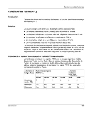Fonctionnement de l’automate

Compteurs très rapides (VFC)
Introduction
Cette section fournit les informations de base sur la fonction spéciale de comptage
très rapide (VFC).
Principe
Les automates présente cinq types de compteurs très rapides (VFC) :
Un compteur/décompteur avec une fréquence maximale de 20 kHz.
Un compteur/décompteur bi-phases avec une fréquence maximale de 20 kHz.
Un compteur simple avec une fréquence maximale de 20 kHz.
Un décompteur simple avec une fréquence maximale de 20 kHz.
Un fréquencemètre avec une fréquence maximale de 20 kHz.
Les fonctions du compteur/décompteur, compteur/décompteur bi-phases, compteur
simple et décompteur simple valident le comptage des impulsions de 0 à 65 535 en
mode mot simple et entre 0 et 4 294 967 295 en mode mot double. La fonction du
fréquencemètre permet de mesurer la fréquence d’un signal périodique en Hz.
Capacités de la fonction de comptage très rapide (VFC) des automates
Le nombre de compteurs très rapides (VFC) pris en charge dépend du modèle
d’automate Twido, comme illustré dans le tableau ci-dessous. La disponibilité de
l’option de comptage en mode mot double dépend du modèle d’automate. Le
tableau présente les capacités de comptage très rapide (VFC) des automates
compacts et modulaires Twido.
Automates de
la ligne Twido

Automates compacts
TWDLC••...

Automates
modulaires
TWDLMDA...

10DRF

24DRF

40DRF

20D••

40D••

1

1

1

2

2

2

Mot simple

Oui

Oui

Oui

Oui

Oui

Oui

Mot double

35013236 06/2011

16DRF

Compteurs
rapides (FC)

Non

Oui

Oui

Oui

Oui

Oui

181

 