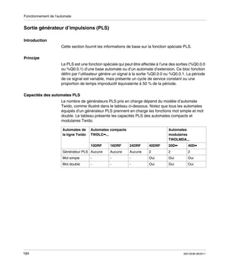 Fonctionnement de l’automate

Sortie générateur d’impulsions (PLS)
Introduction
Cette section fournit les informations de base sur la fonction spéciale PLS.
Principe
Le PLS est une fonction spéciale qui peut être affectée à l’une des sorties (%Q0.0.0
ou %Q0.0.1) d’une base automate ou d’un automate d’extension. Ce bloc fonction
défini par l’utilisateur génère un signal à la sortie %Q0.0.0 ou %Q0.0.1. La période
de ce signal est variable, mais présente un cycle de service constant ou une
proportion de temps improductif équivalente à 50 % de la période.
Capacités des automates PLS
Le nombre de générateurs PLS pris en charge dépend du modèle d’automate
Twido, comme illustré dans le tableau ci-dessous. Notez que tous les automates
équipés d’un générateur PLS prennent en charge les fonctions mot simple et mot
double. Le tableau présente les capacités PLS des automates compacts et
modulaires Twido.
Automates de
la ligne Twido

Automates compacts
TWDLC••...

Automates
modulaires
TWDLMDA...

10DRF

24DRF

40DRF

20D••

40D••

Générateur PLS Aucune

Aucune

Aucune

2

2

2

Mot simple

-

-

-

Oui

Oui

Oui

Mot double

184

16DRF

-

-

-

Oui

Oui

Oui

35013236 06/2011

 
