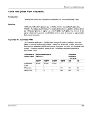Fonctionnement de l’automate

Sortie PWM (Pulse Width Modulation)
Introduction
Cette section fournit les informations de base sur la fonction spéciale PWM.
Principe
PWM est une fonction spéciale qui peut être affectée aux sorties %Q0.0.0 ou
%Q0.0.1 d’une base automate ou d’un automate d’extension. Le bloc fonction défini
par l’utilisateur génère un signal à la sortie %Q0.0.0 ou %Q0.0.1. La période de ce
signal est constante, avec la possibilité de varier le cycle de service ou la proportion
de temps improductif.
Capacités des automates PWM
Le nombre de générateurs PWM pris en charge dépend du modèle d’automate
Twido, comme illustré dans le tableau ci-dessous. Notez que tous les automates
équipés d’un générateur PWM prennent en charge les fonctions mot simple et mot
double. Le tableau présente les capacités PWM des automates compacts et
modulaires Twido.
Automates de
la ligne Twido

Automates compacts
TWDLC••...

Automates
modulaires
TWDLMDA...

10DRF

24DRF

40DRF

20D••

40D••

Générateur
PWM

Aucun

Aucun

Aucun

2

2

2

Mot simple

-

-

-

Oui

Oui

Oui

Mot double

35013236 06/2011

16DRF

-

-

-

Oui

Oui

Oui

185

 