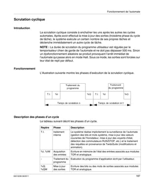 Fonctionnement de l’automate

Scrutation cyclique
Introduction
La scrutation cyclique consiste à enchaîner les uns après les autres les cycles
automates. Après avoir effectué la mise à jour des sorties (troisième phase du cycle
de tâche), le système exécute un certain nombre de ses propres tâches et
déclenche immédiatement un autre cycle de tâche.
NOTE : La durée de scrutation du programme utilisateur est régulée par le
temporisateur chien de garde de l’automate et ne doit pas dépasser 500 ms. Sinon
un dysfonctionnement aléatoire se produit provoquant l’arrêt immédiat de
l’automate qui passe alors en mode Halt. Sous ce mode, les sorties sont forcées sur
leur état de repli par défaut.
Fonctionnement
L’illustration suivante montre les phases d’exécution de la scrutation cyclique.

Description des phases d’un cycle
Le tableau suivant décrit les phases d’un cycle.
Repère

Description

traitement
interne

Le système réalise implicitement la surveillance de l’automate
(gestion des bits et mots système, mise à jour des valeurs
courantes de l’horodateur, mise à jour des voyants d’état,
détection des commutateurs RUN/STOP, etc.) et le traitement
des requêtes en provenance de TwidoSuite (modifications et
animation).

%I, %IW

Acquisition
des entrées

Ecriture en mémoire de l’état des entrées associés aux modules
TOR et analogique.

-

Traitement du Exécution du programme d’application écrit par l’utilisateur.
programme

%Q,
%QW
35013236 06/2011

Phase

T.I.

Mise à jour
des sorties

Ecriture des bits ou des mots de sorties associés aux modules
TOR et analogique.
187

 