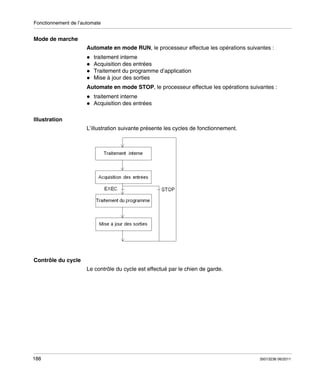Fonctionnement de l’automate

Mode de marche
Automate en mode RUN, le processeur effectue les opérations suivantes :
traitement interne
Acquisition des entrées
Traitement du programme d’application
Mise à jour des sorties
Automate en mode STOP, le processeur effectue les opérations suivantes :
traitement interne
Acquisition des entrées
Illustration
L’illustration suivante présente les cycles de fonctionnement.

Contrôle du cycle
Le contrôle du cycle est effectué par le chien de garde.

188

35013236 06/2011

 